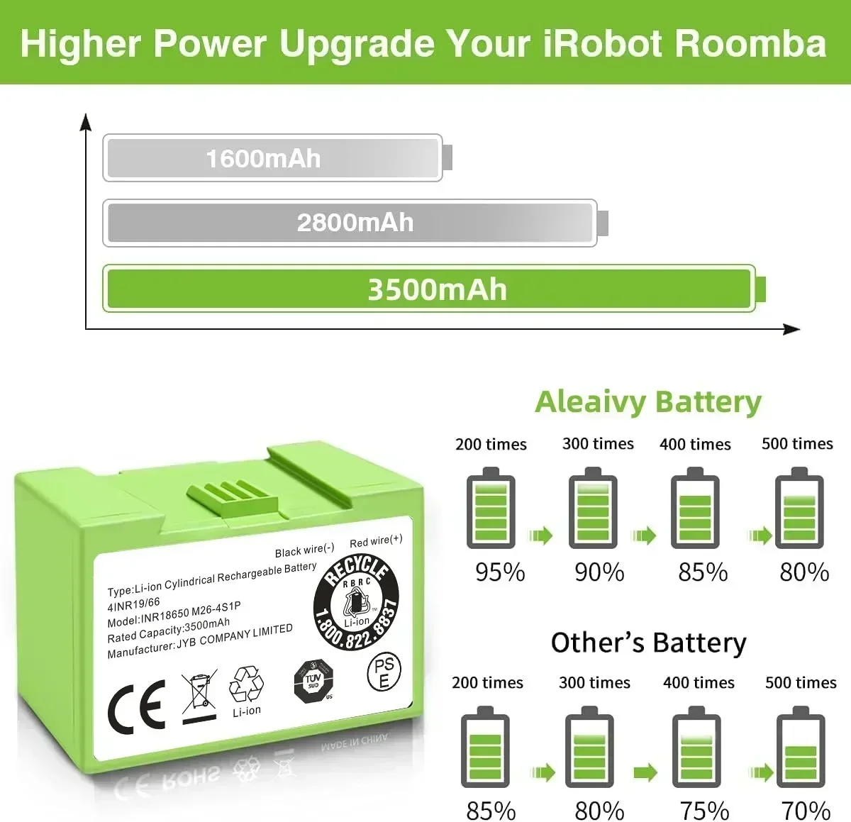 بطارية بديلة I7 بسعة 5000 مللي - مراجعة 4S Lipo Battery 14.8V 6000Mah وسعره
